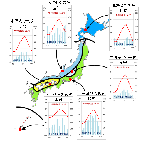 日本の気候と県庁所在地の雨温図